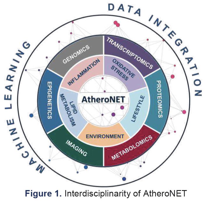 AtheroNET COST logo